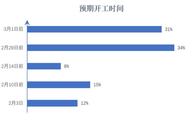 经管观点 | 疫情之下,海外客户会终止合作还是提供帮助?