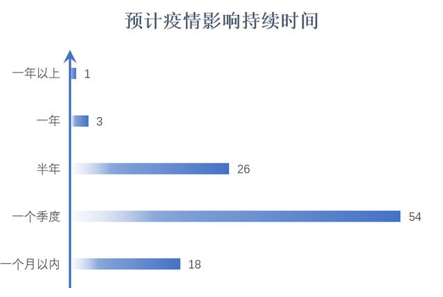 经管观点 | 疫情之下,海外客户会终止合作还是提供帮助?