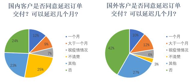 经管观点 | 疫情之下,海外客户会终止合作还是提供帮助?