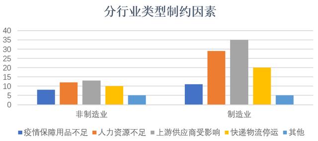 经管观点 | 疫情之下,海外客户会终止合作还是提供帮助?