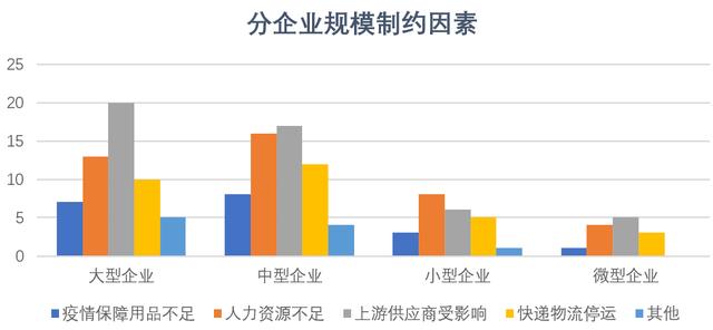 经管观点 | 疫情之下,海外客户会终止合作还是提供帮助?