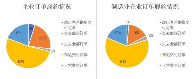 经管观点 | 疫情之下,海外客户会终止合作还是提供帮助?