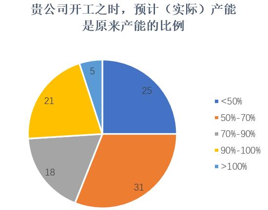 经管观点 | 疫情之下,海外客户会终止合作还是提供帮助?