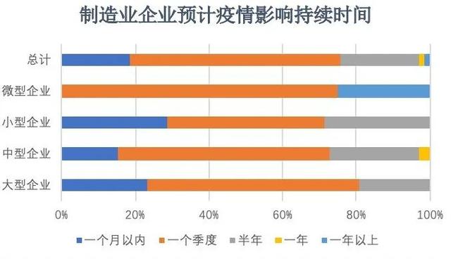 经管观点 | 疫情之下,海外客户会终止合作还是提供帮助?