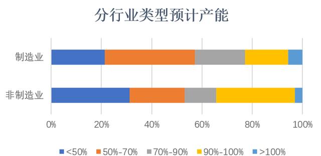 经管观点 | 疫情之下，海外客户会终止合作还是提供帮助？