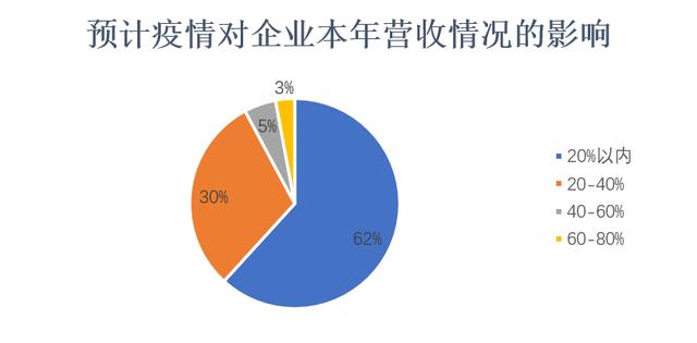 经管观点 | 疫情之下，海外客户会终止合作还是提供帮助？