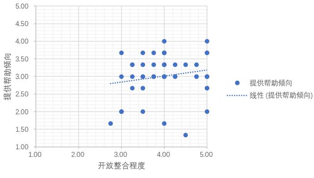 经管观点 | 疫情之下，海外客户会终止合作还是提供帮助？