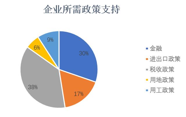 经管观点 | 疫情之下，海外客户会终止合作还是提供帮助？